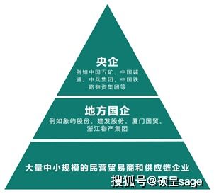 中國大宗商品供應鏈服務產業的下一個風口 信息咨詢服務